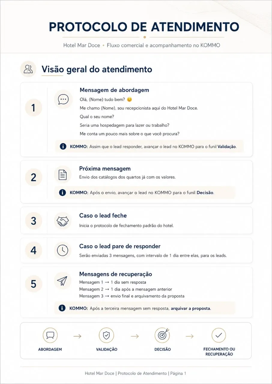 Página 1 do protocolo de atendimento do Hotel Mar Doce